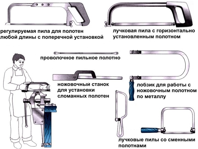 Особенности ручных ножовок по металлу